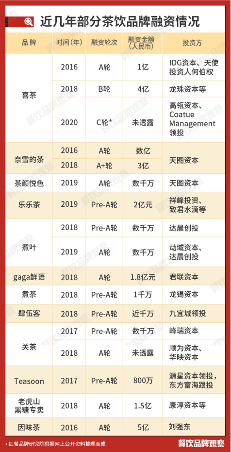 茶饮品牌揭晓：下沉市场成大势所趋ag旗舰厅app2020中国十大(图5)